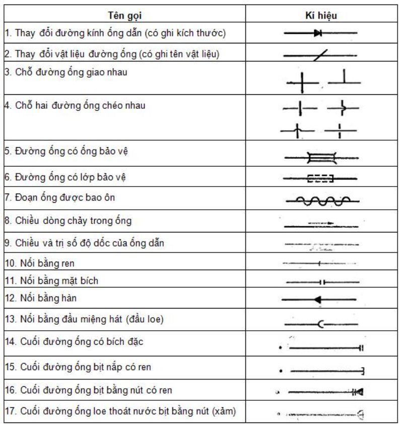 anh-3-cac-ky-hieu-trong-ban-ve-xay-dung-nuoc