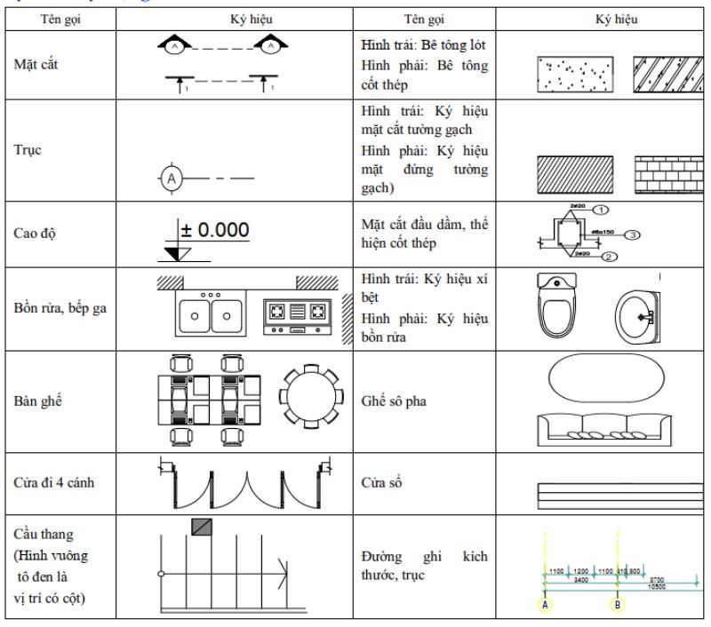 anh-4-cac-ky-hieu-viet-tat-trong-bang-ve-xay-dung