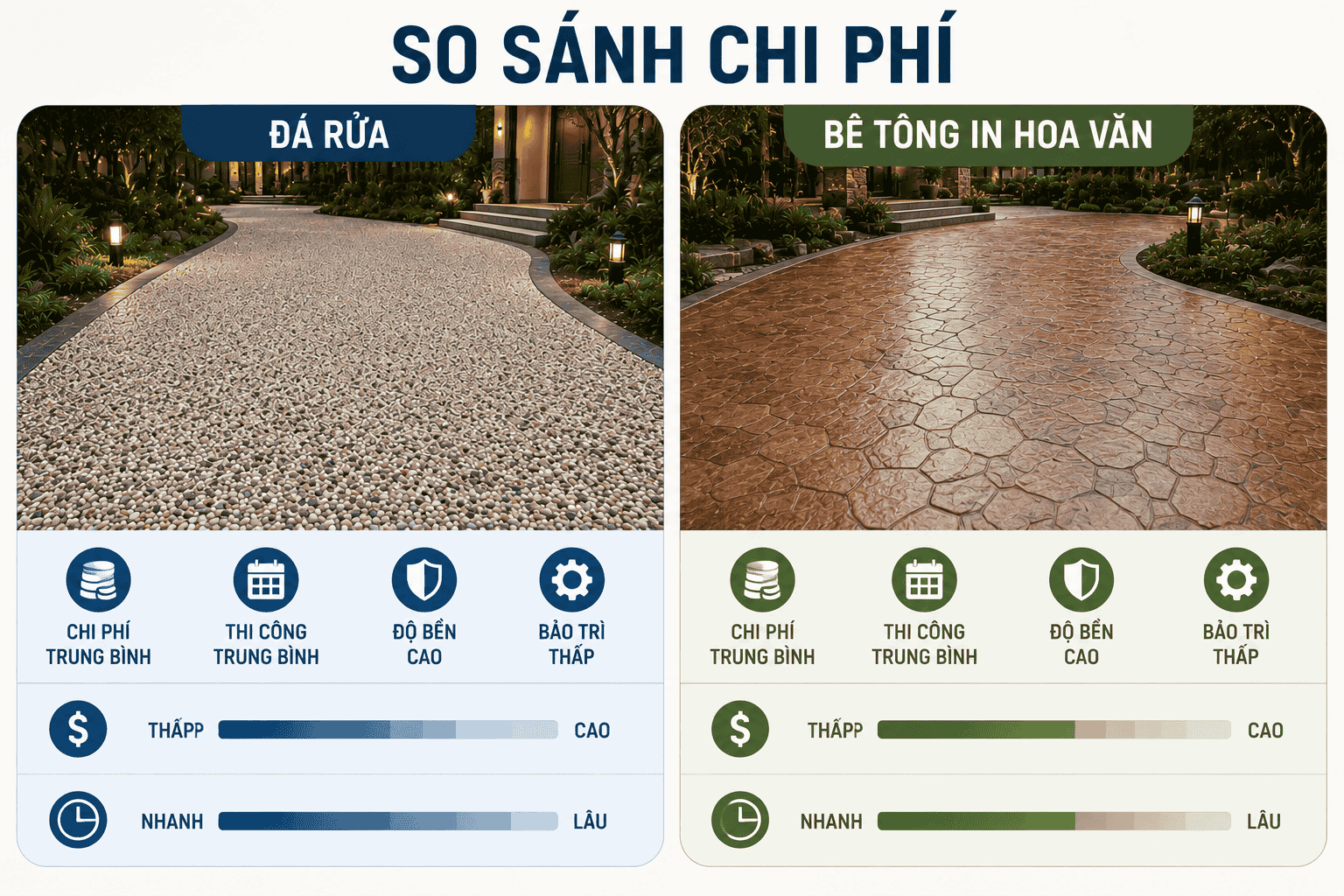 so-sanh-chi-phi-da-rua-va-be-tong-in-hoa-van